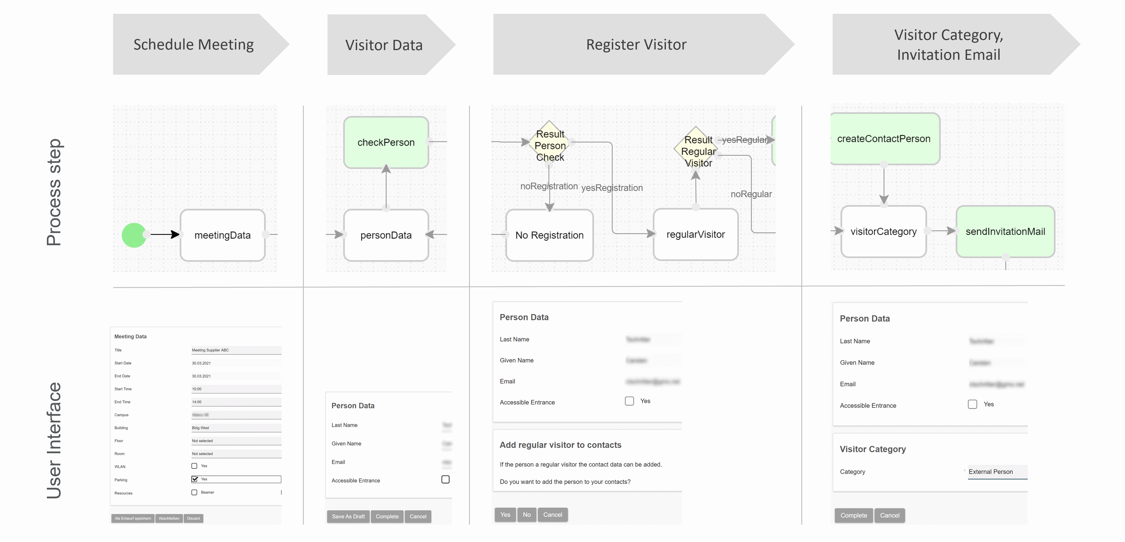 Process Automation & Workflow - Flow4Secure — Supercore AI